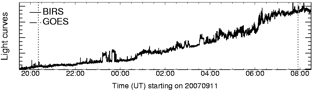 Light curve