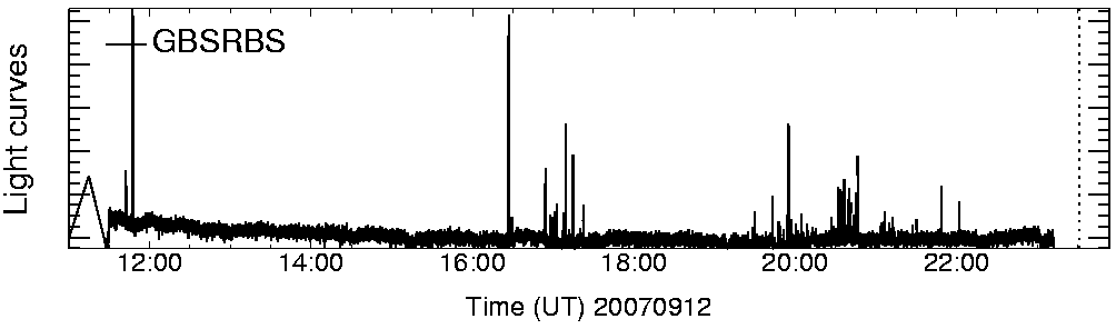 Light curve