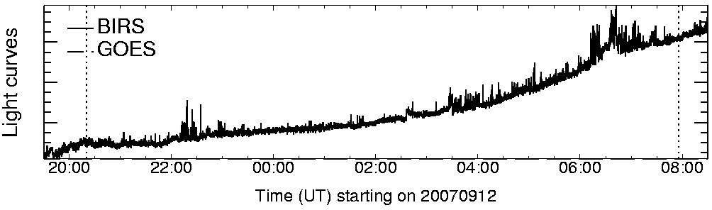 Light curve