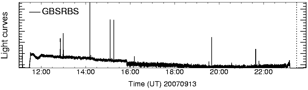 Light curve