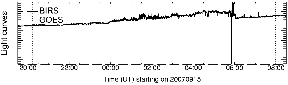 Light curve