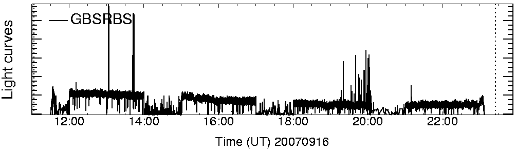 Light curve