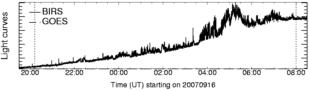Light curve