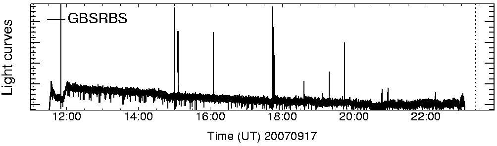 Light curve