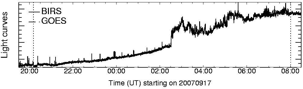 Light curve