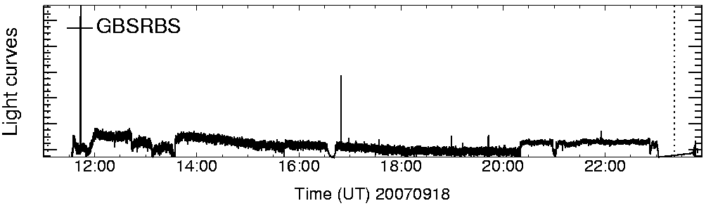 Light curve