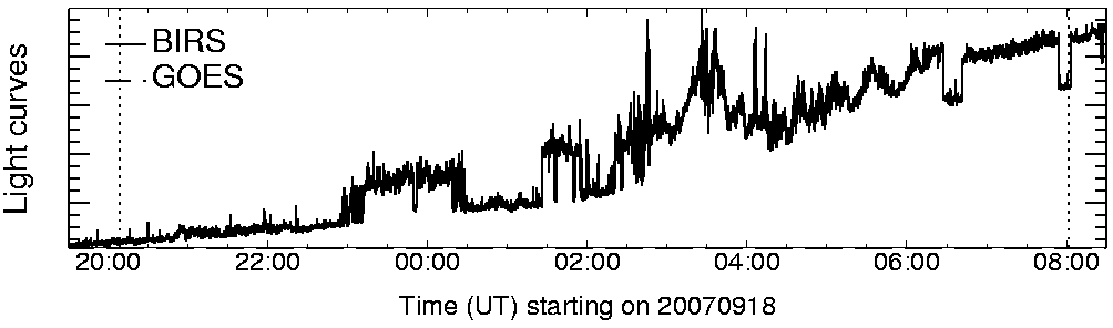 Light curve