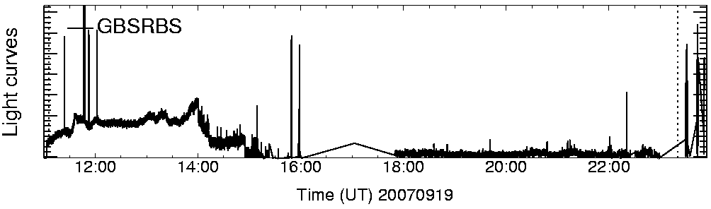 Light curve
