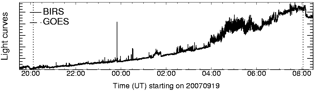 Light curve