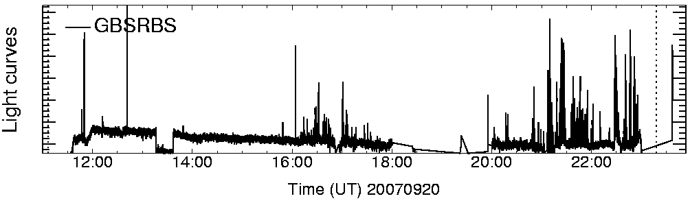 Light curve