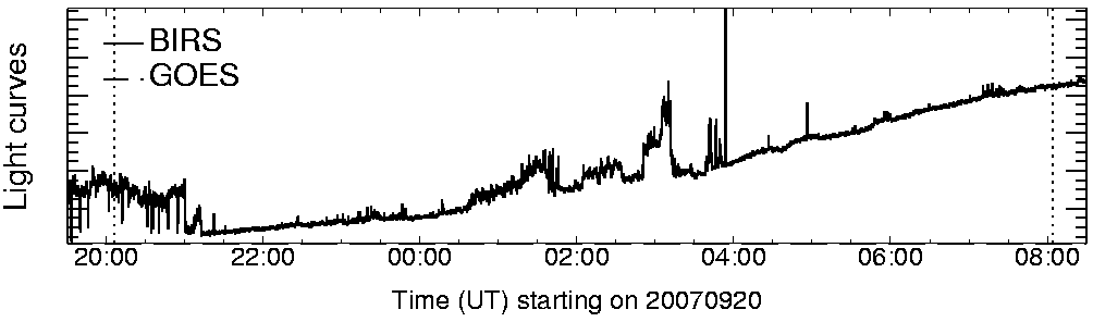 Light curve