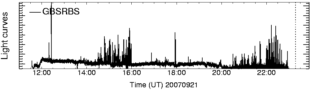Light curve
