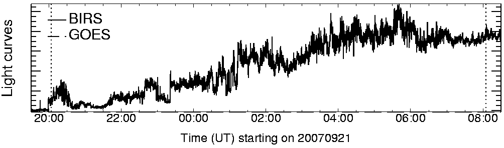 Light curve