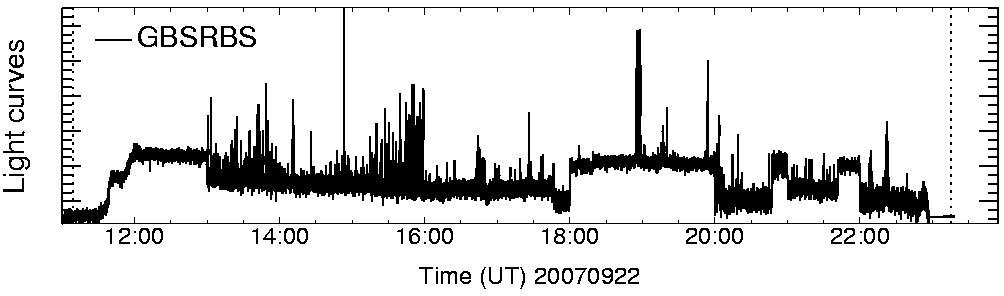 Light curve