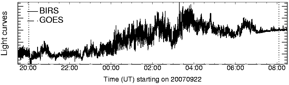 Light curve