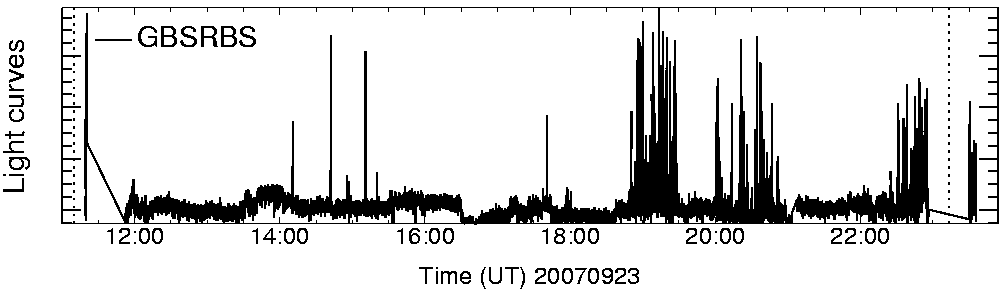 Light curve