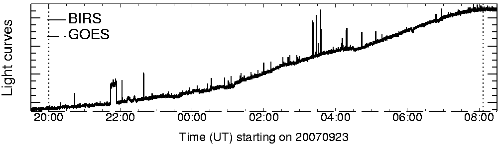 Light curve