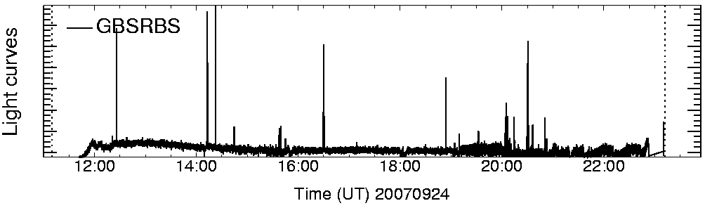 Light curve