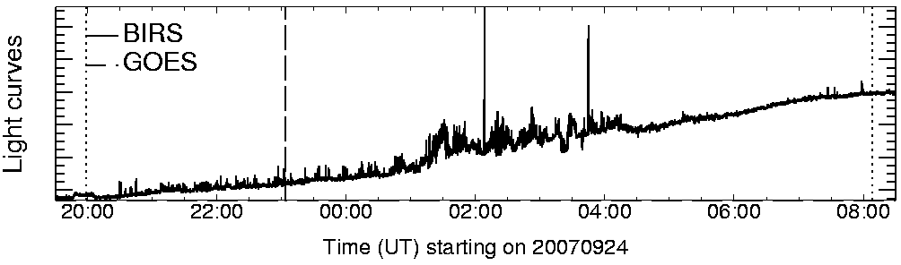 Light curve