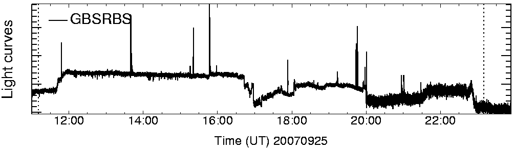 Light curve