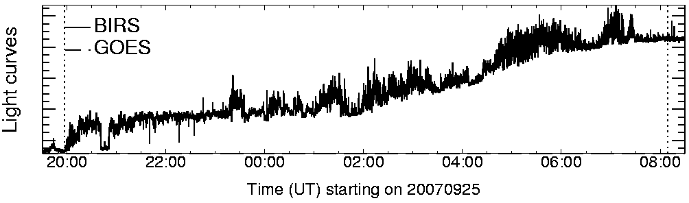 Light curve