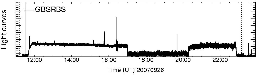 Light curve