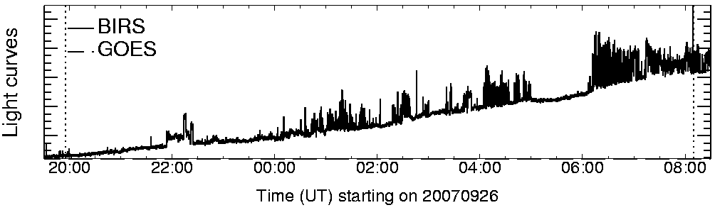 Light curve