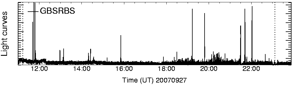 Light curve