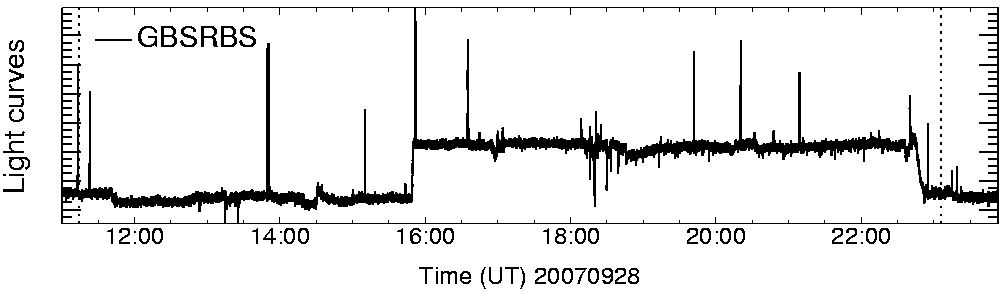 Light curve