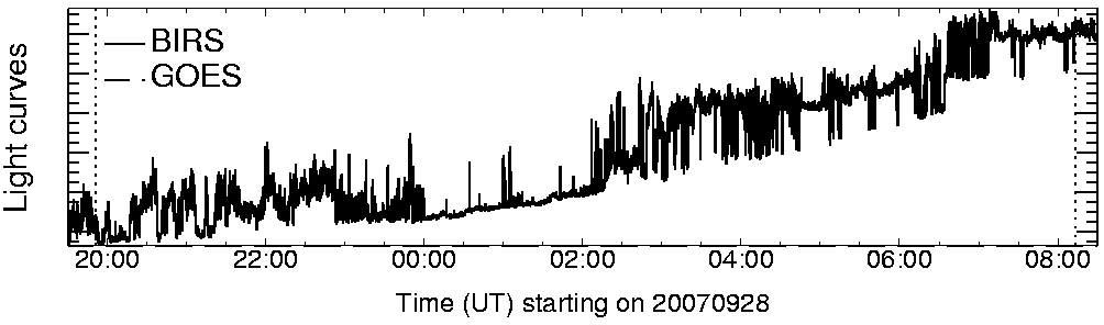Light curve