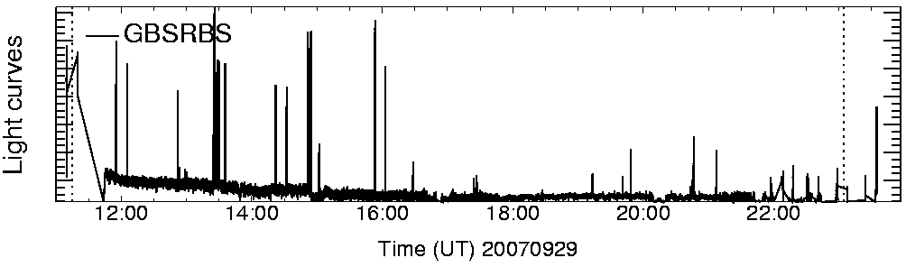Light curve