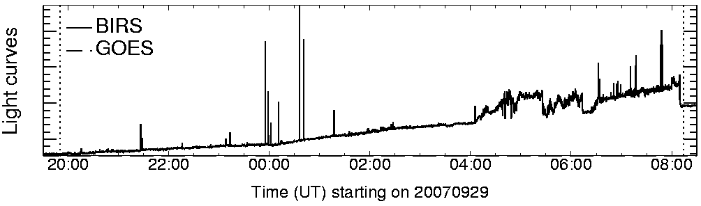 Light curve