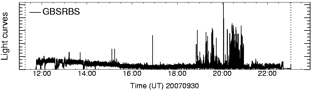Light curve
