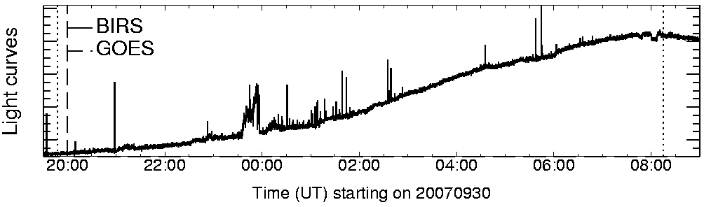 Light curve