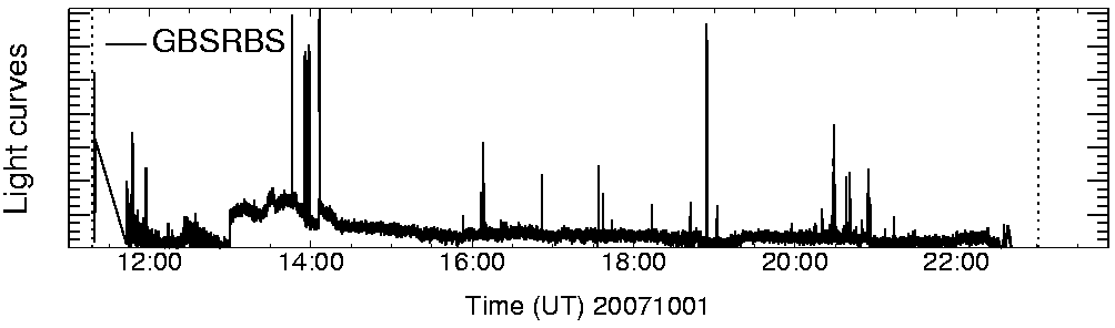 Light curve