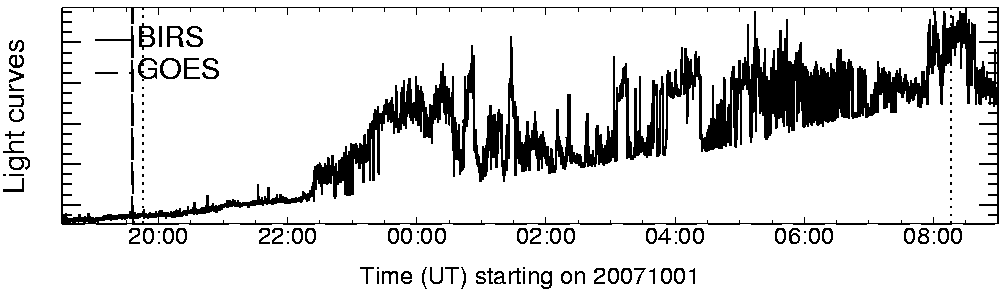 Light curve