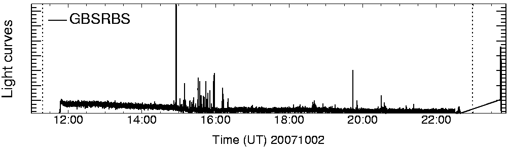 Light curve
