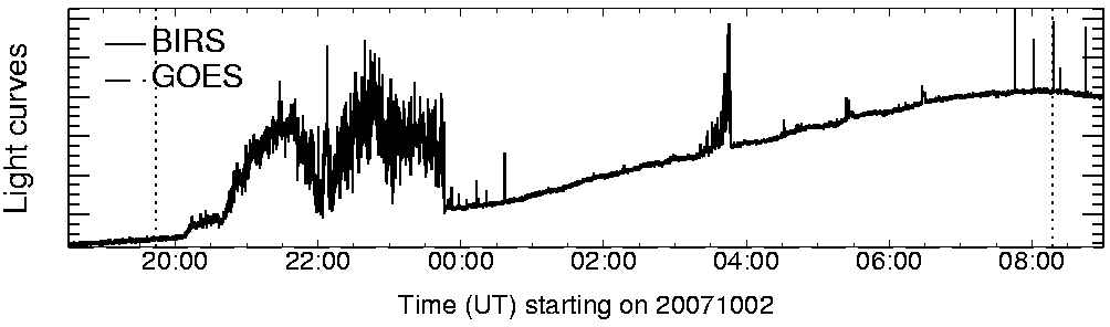 Light curve