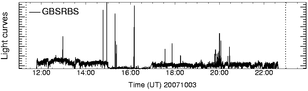 Light curve