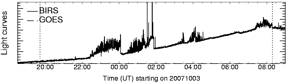Light curve