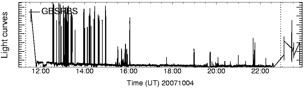 Light curve