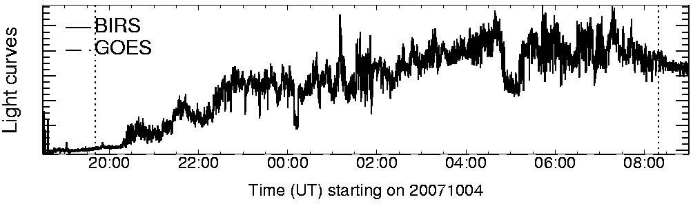Light curve