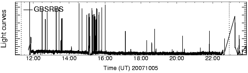 Light curve