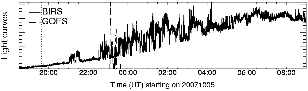 Light curve