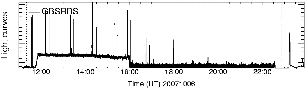 Light curve