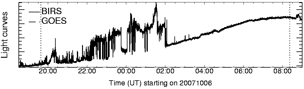 Light curve