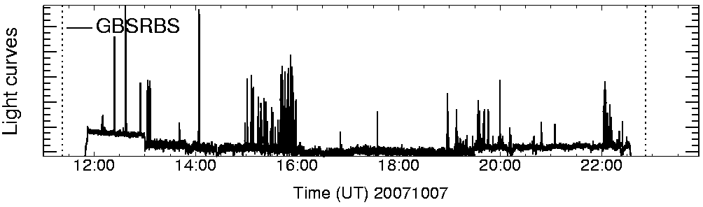 Light curve