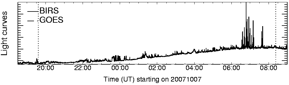Light curve