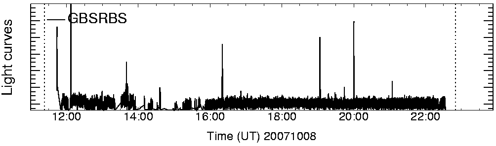 Light curve