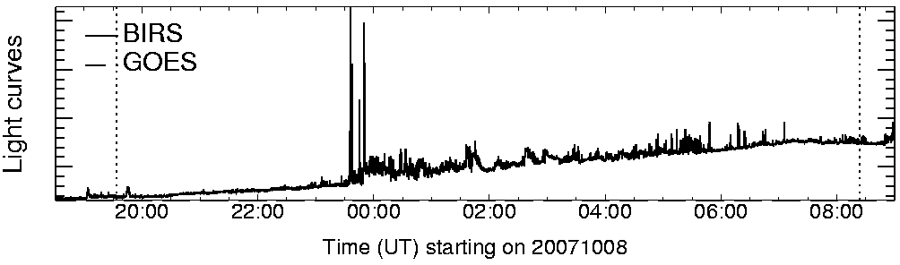 Light curve